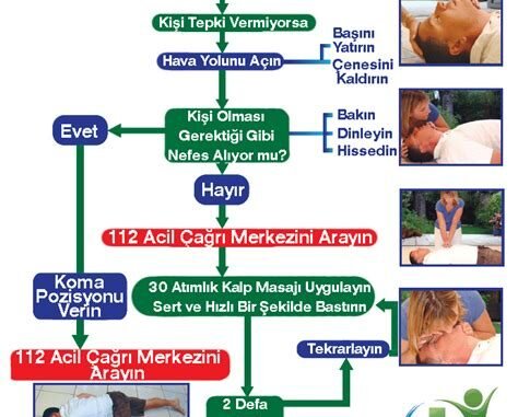 Buhar Yanıkları: Görünmeyen Tehlike ve İlk Yardım Uygulamaları Buhar Yanıkları: Görünmeyen Tehlike ve İlk Yardım Uygulamaları