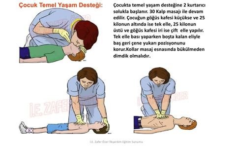 Çocuklarda Farklı Yanık Türleri ve Güvenli İlk Yardım Yöntemleri Çocuklarda Farklı Yanık Türleri ve Güvenli İlk Yardım Yöntemleri