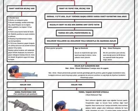 Isı Yanıklarında Hızlı Müdahale: İlk Yardım İpuçları Isı Yanıklarında Hızlı Müdahale: İlk Yardım İpuçları