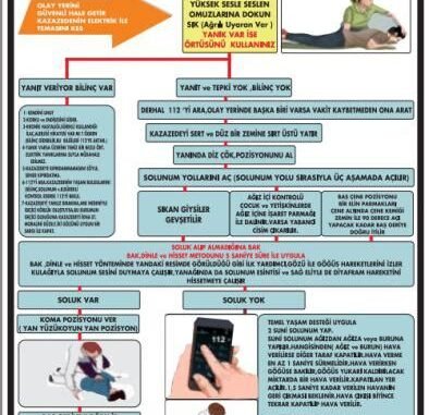 Kimyasal ve Elektrik Yanıklarında Özel Risk Grupları ve İlk Yardım Tavsiyeleri Kimyasal ve Elektrik Yanıklarında Özel Risk Grupları ve İlk Yardım Tavsiyeleri