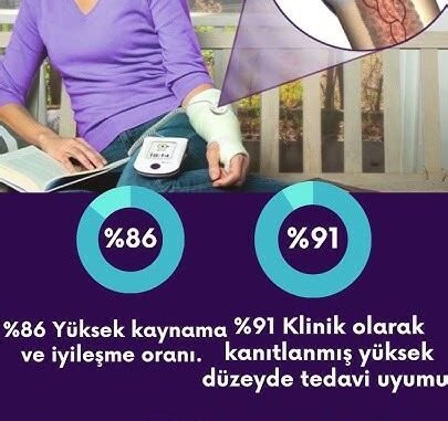 Yanık Tedavisinde Hızlı İyileşme İçin Kullandığınız Ürünlerde Dikkat Edilmesi Gerekenler Yanık Tedavisinde Hızlı İyileşme İçin Kullandığınız Ürünlerde Dikkat Edilmesi Gerekenler