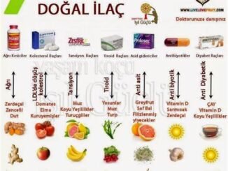 Yanıklarda Ağrı Yönetimi: İlaçlar ve Doğal Bakım Önerileri