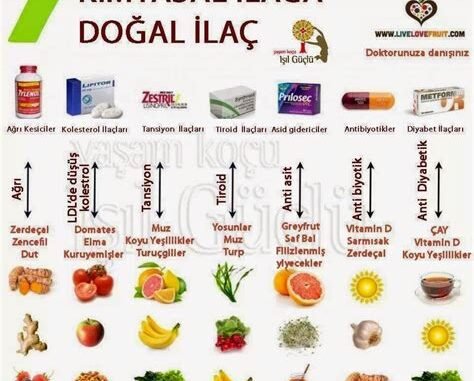 Yanıklarda Ağrı Yönetimi: İlaçlar ve Doğal Bakım Önerileri Yanıklarda Ağrı Yönetimi: İlaçlar ve Doğal Bakım Önerileri